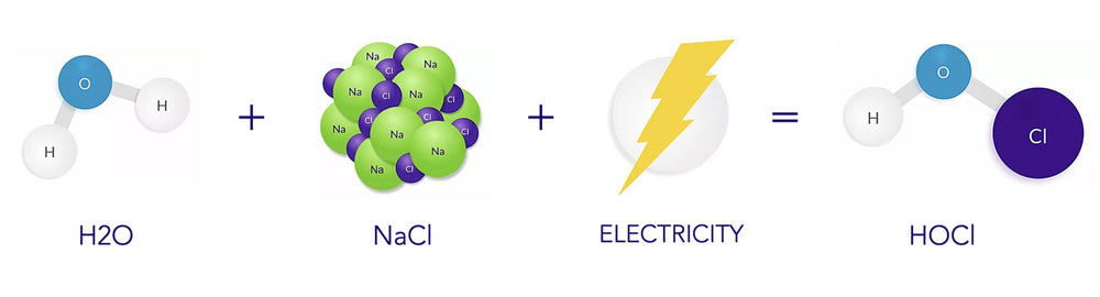 HOW WE MAKE HOCL