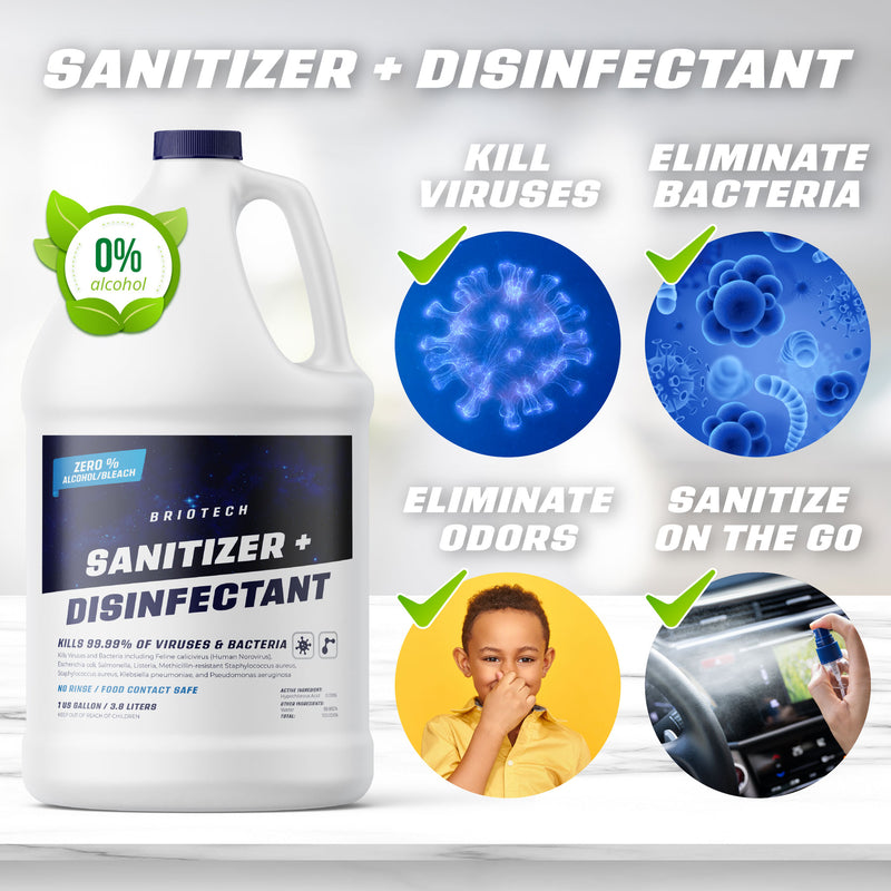 Sanitizer+Disinfectant | Briotech Canada